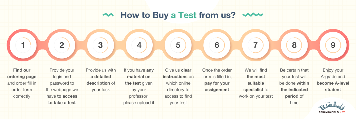 how to buy a test from us